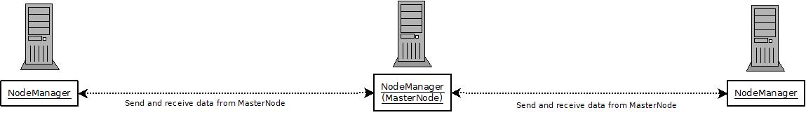 Server-To-Server